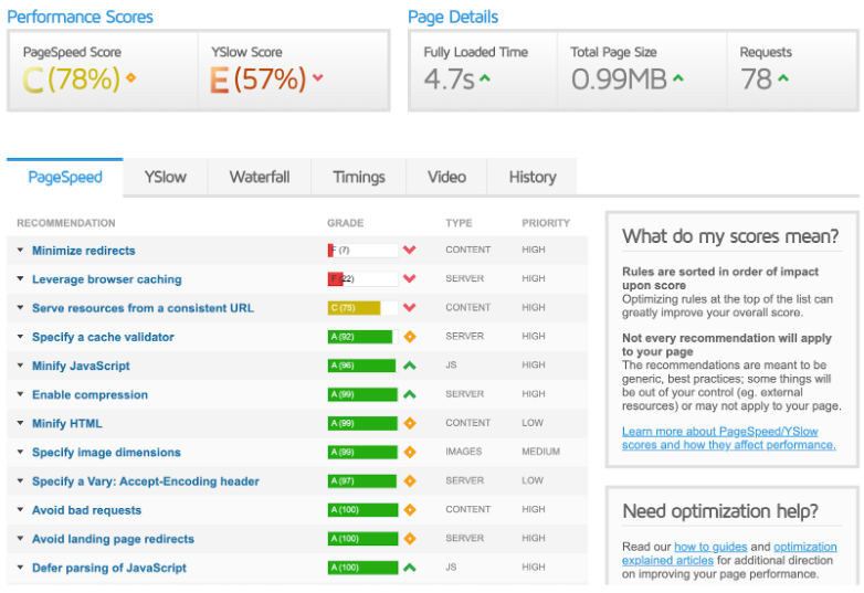 Performance Scores
